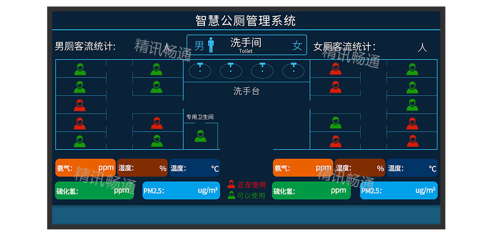 智慧公廁解決方案